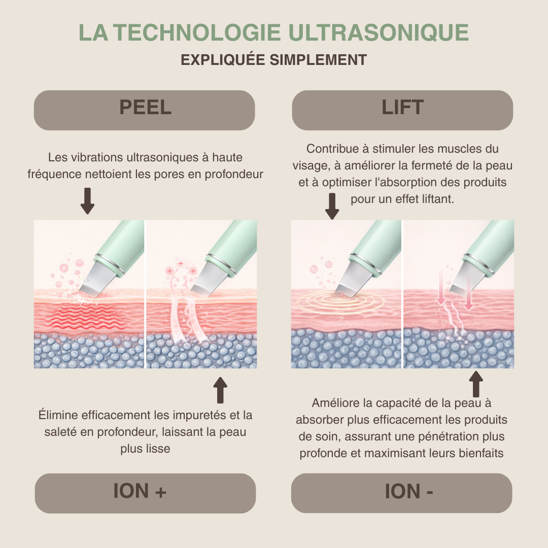 Épurateur de peau ultrasonique - 4 modes