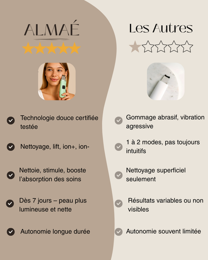 Skin Scrubber – L’Allié Peau Zéro Défaut
